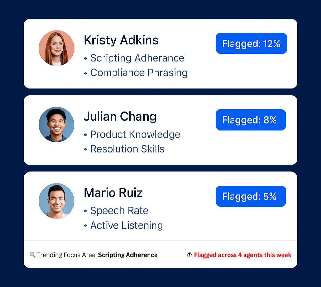 Coaching insights platform surfacing agents with compliance and performance issues